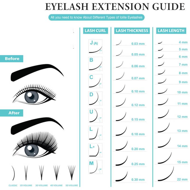 Eyelash Extension Chart- Curl, Diameter and Lengths - BL Lashes